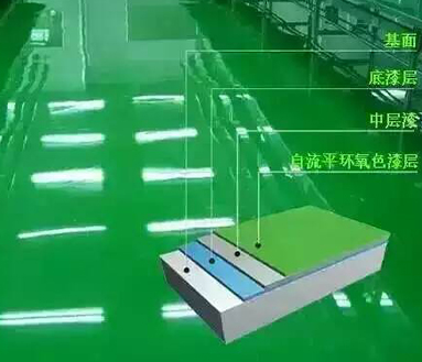 環氧地坪漆翻新